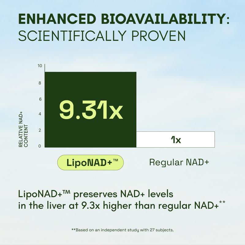 NAD+ Advanced with Resveratrol