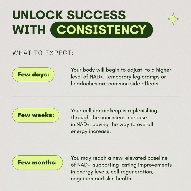 NAD+ Advanced with Resveratrol